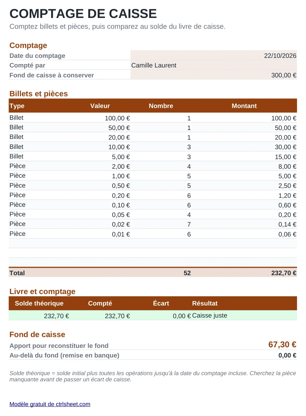 Aperçu du modèle Livre de caisse avec comptage, feuille Comptage de caisse