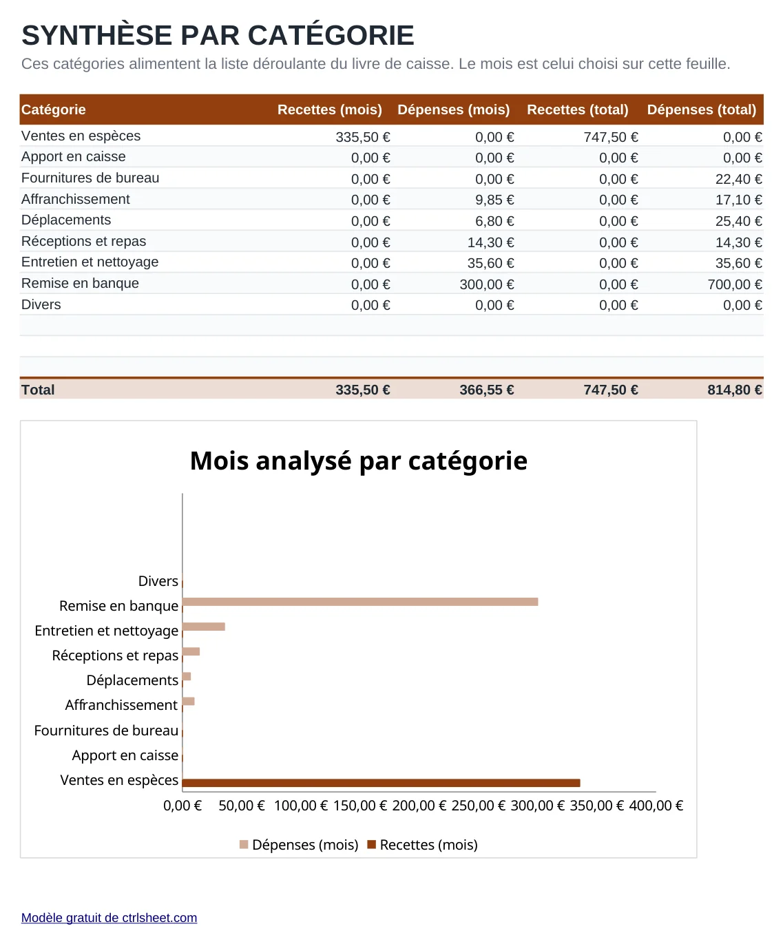Aperçu du modèle Livre de caisse avec comptage, feuille Catégories