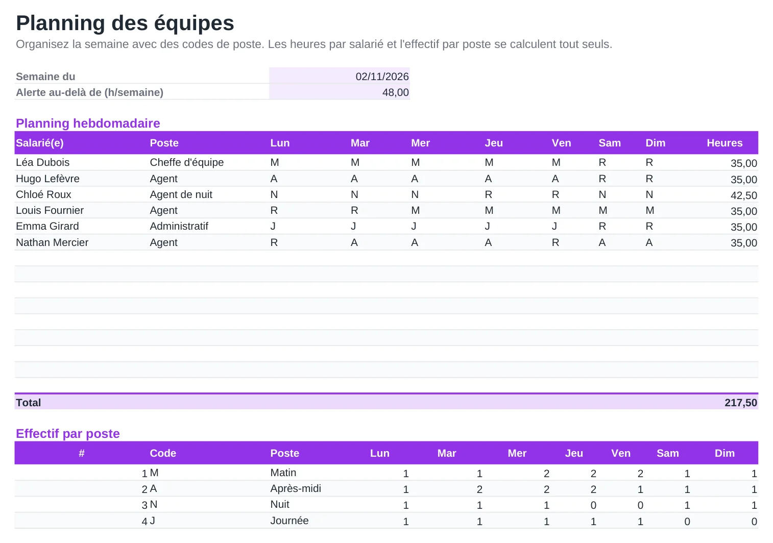 Aperçu du modèle Modèle de planning des équipes sur Excel, feuille Planning