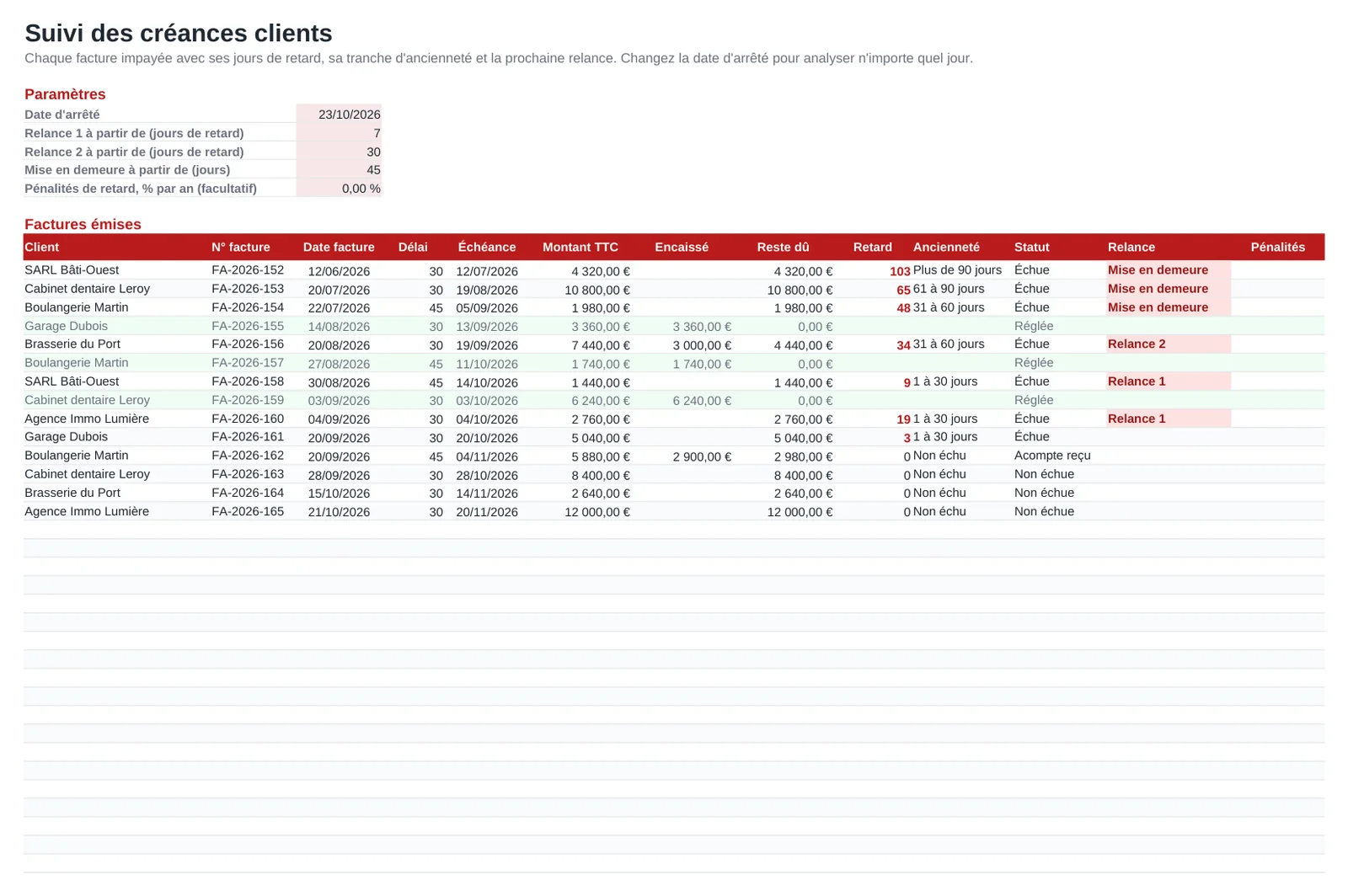 Aperçu du modèle Suivi des créances clients et relances, feuille Factures