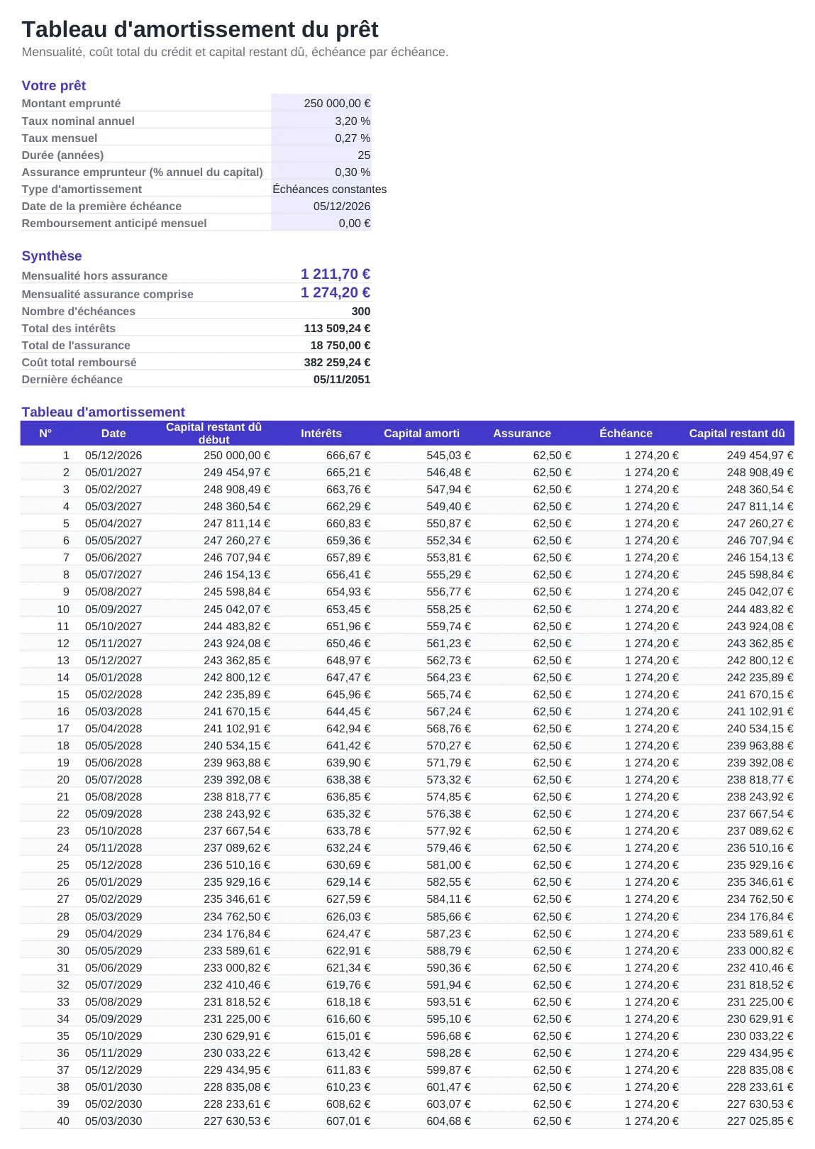 Aperçu du modèle Tableau d'amortissement de prêt sur Excel, feuille Amortissement