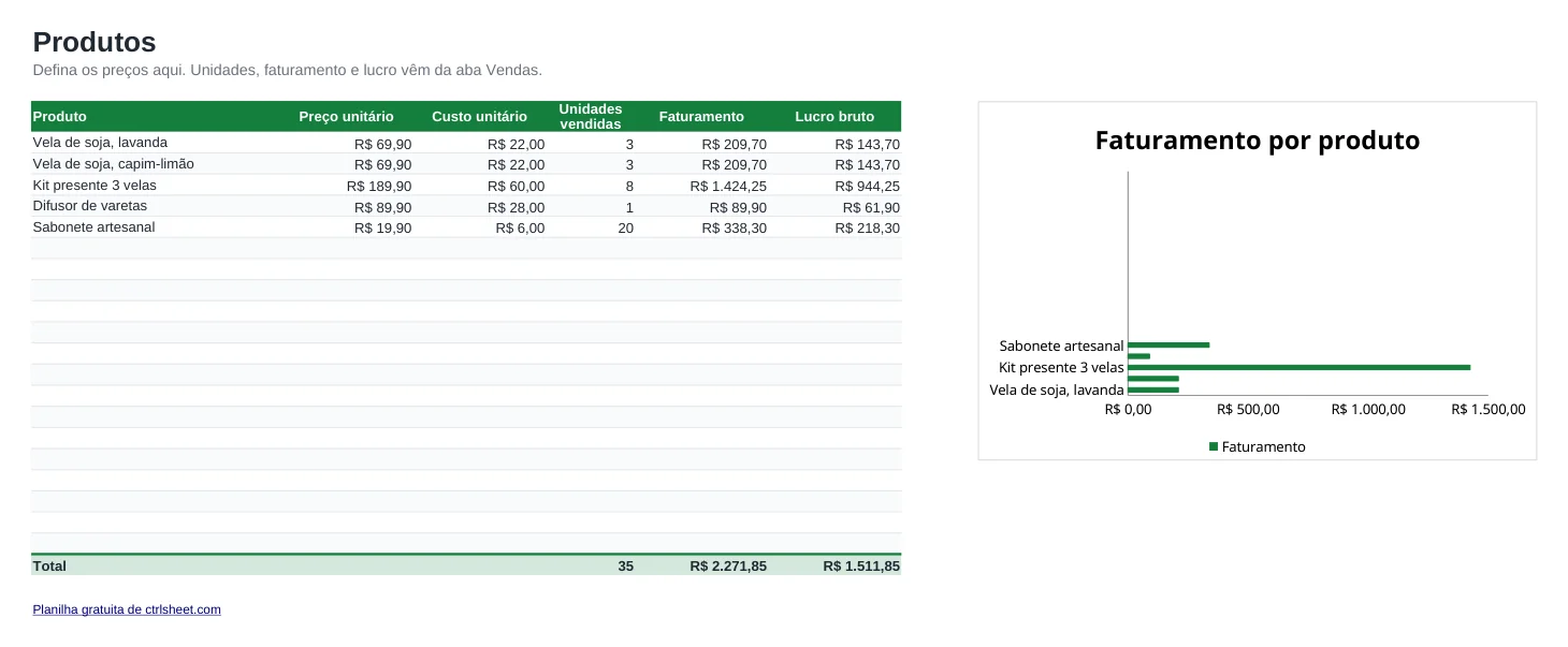Prévia da planilha Planilha de controle de vendas, aba Produtos
