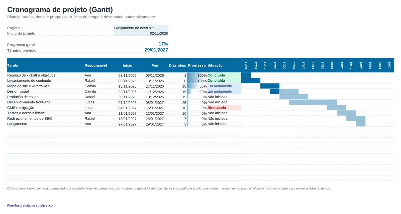 Prévia da planilha Planilha de cronograma de projeto com gráfico de Gantt, aba Gantt
