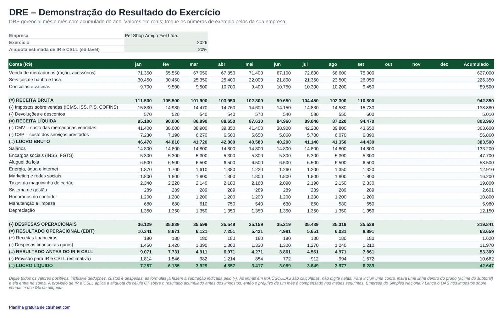 Prévia da planilha Planilha DRE – Demonstração do Resultado do Exercício, aba DRE