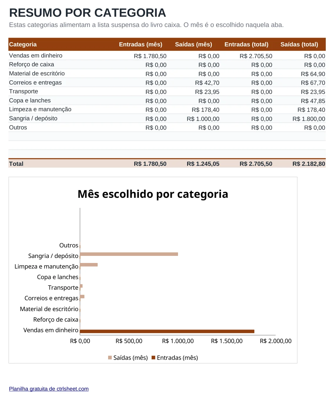 Prévia da planilha Planilha de livro caixa, aba Categorias