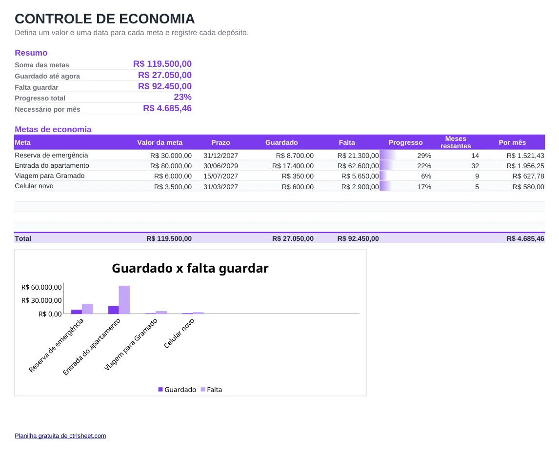 Prévia da planilha Planilha de metas de economia, aba Objetivos