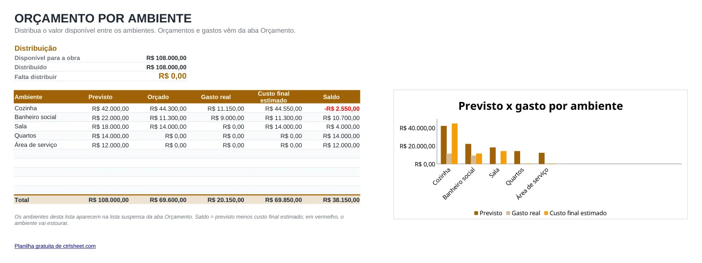 Prévia da planilha Planilha de orçamento de obra e reforma, aba Por ambiente