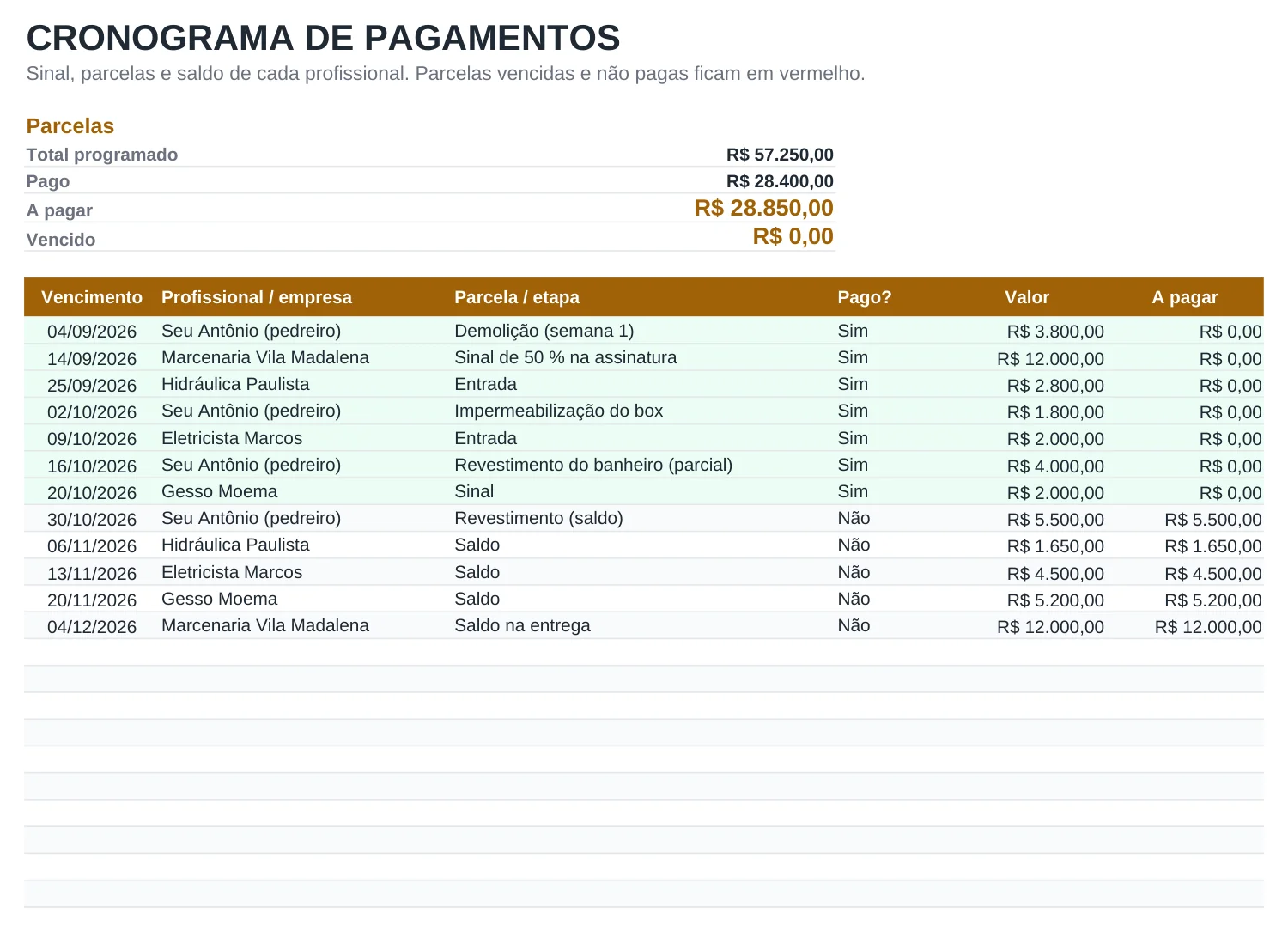 Prévia da planilha Planilha de orçamento de obra e reforma, aba Pagamentos