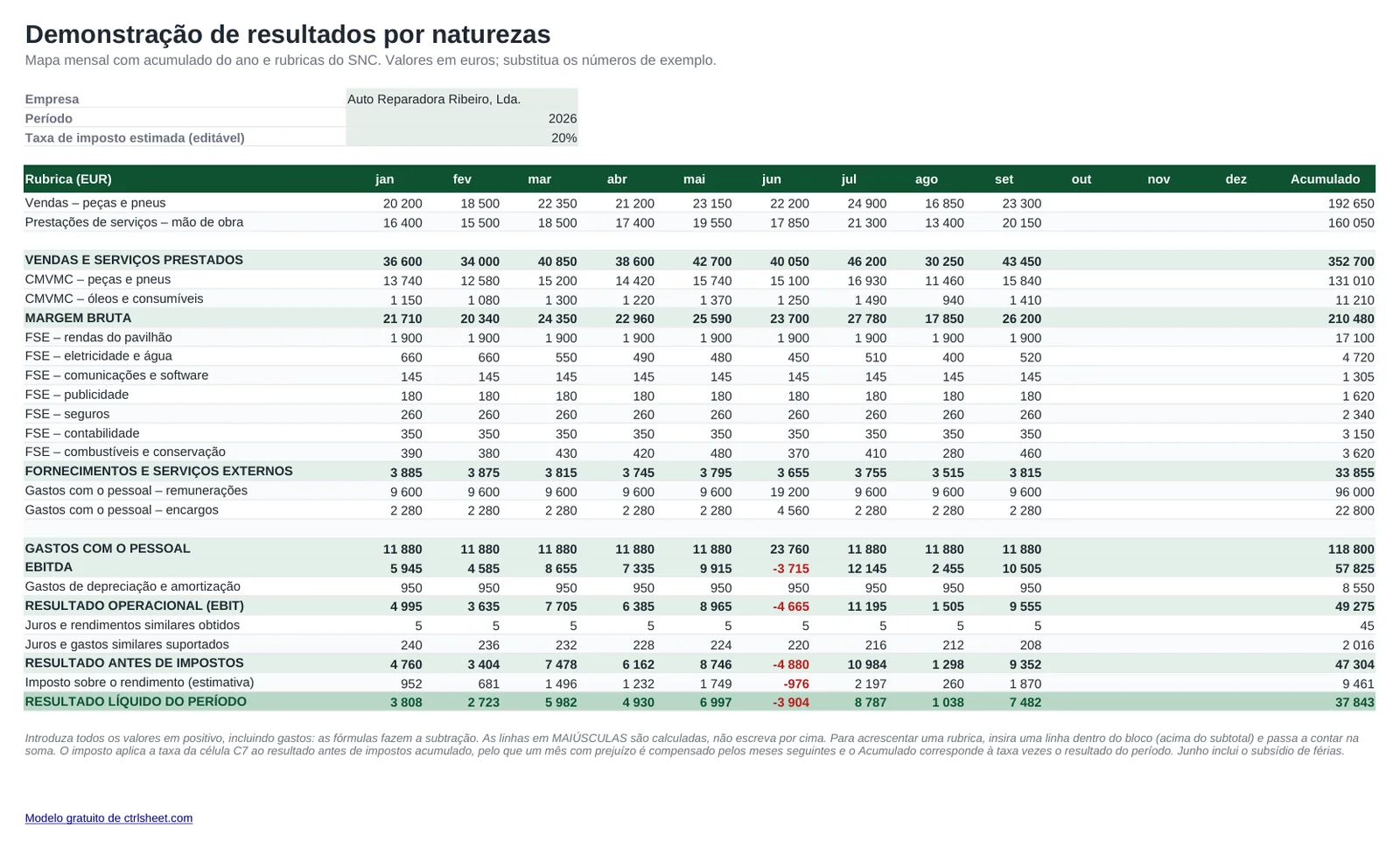 Pré-visualização do modelo Modelo de demonstração de resultados, folha Demonstração de resultados