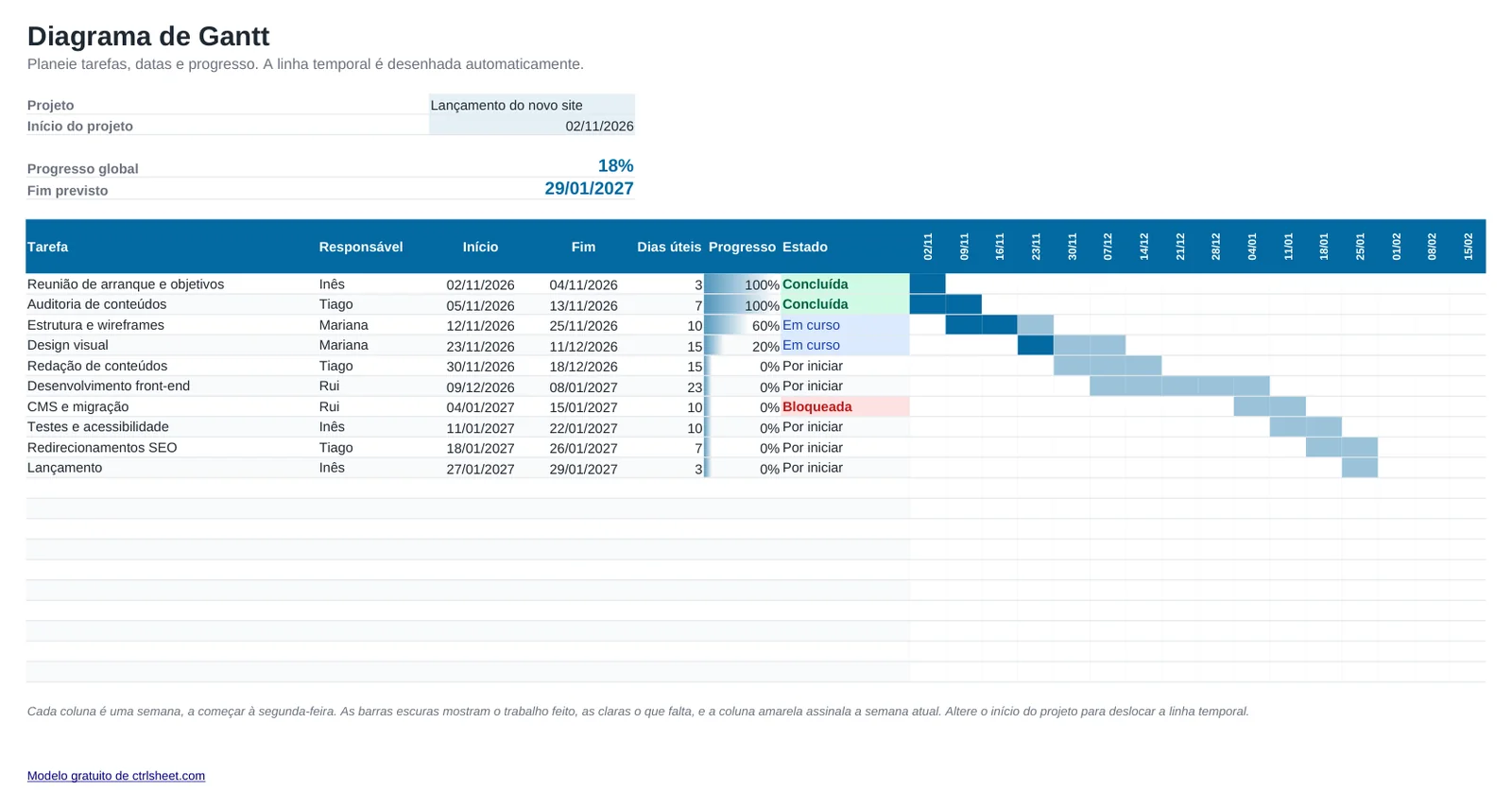 Pré-visualização do modelo Modelo de diagrama de Gantt em Excel, folha Gantt