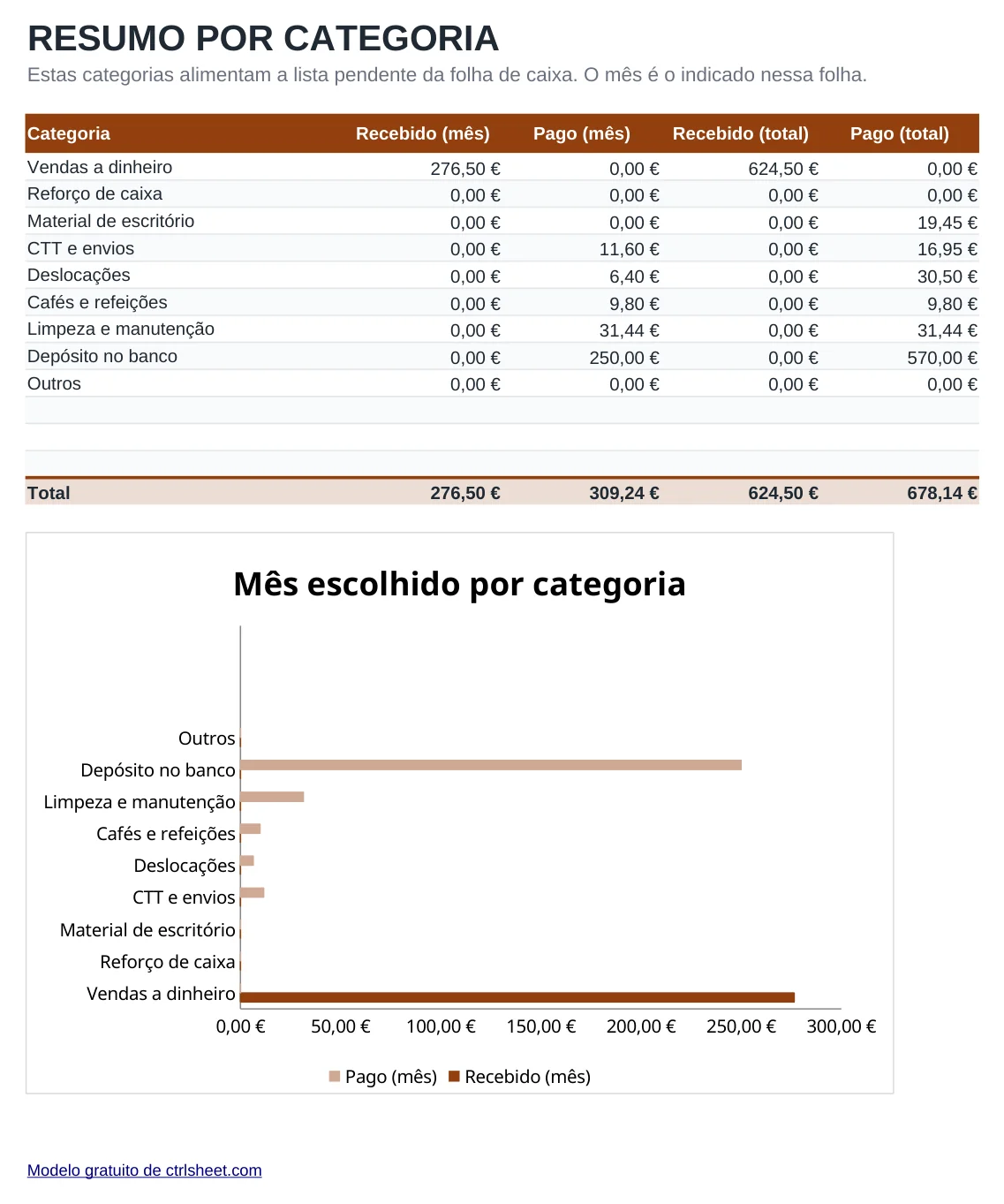 Pré-visualização do modelo Livro de caixa com contagem, folha Categorias