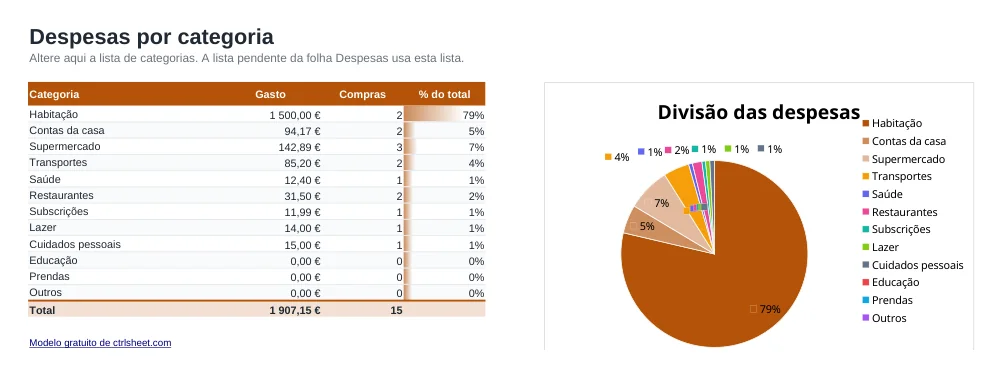 Pré-visualização do modelo Mapa de despesas mensais em Excel, folha Por categoria