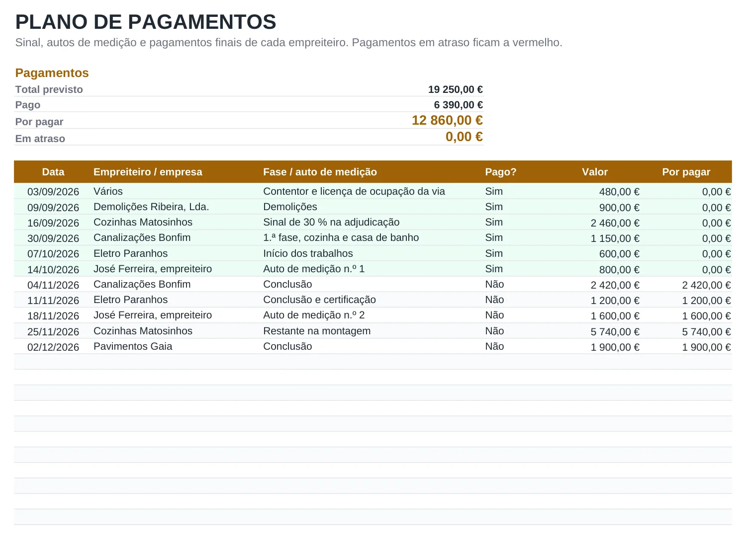 Pré-visualização do modelo Modelo de orçamento de obras e remodelação, folha Pagamentos