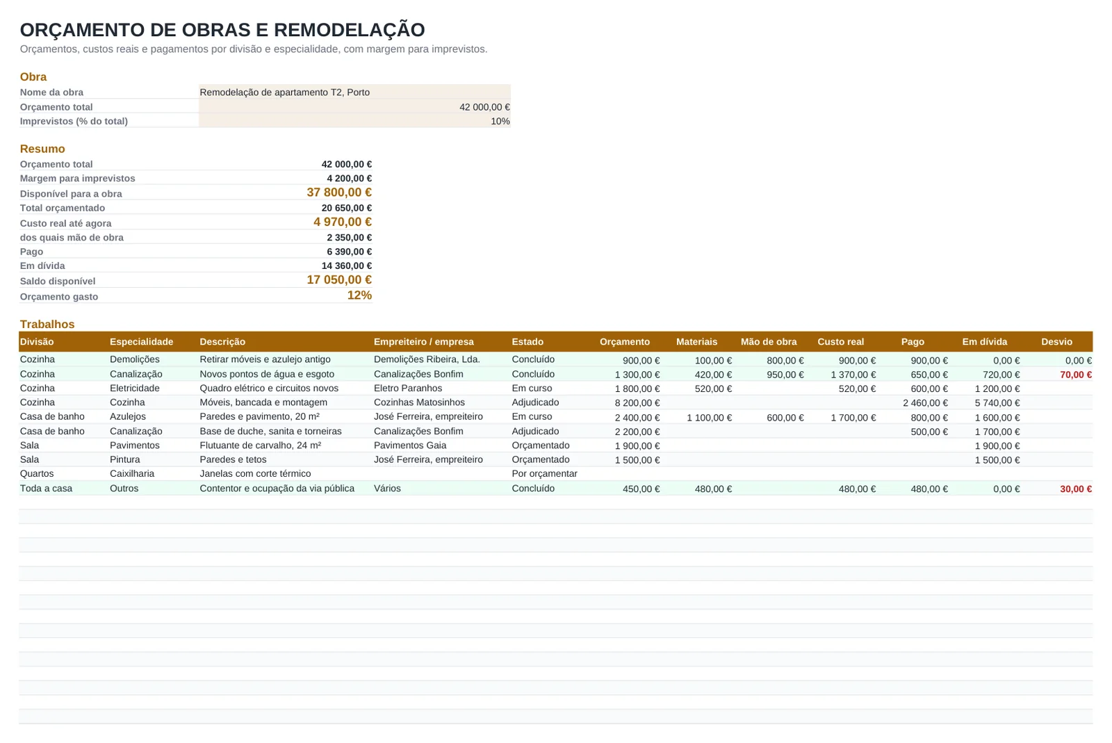 Pré-visualização do modelo Modelo de orçamento de obras e remodelação, folha Orçamento