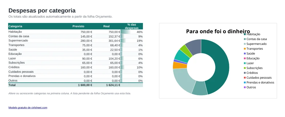 Pré-visualização do modelo Modelo de orçamento familiar mensal em Excel, folha Categorias