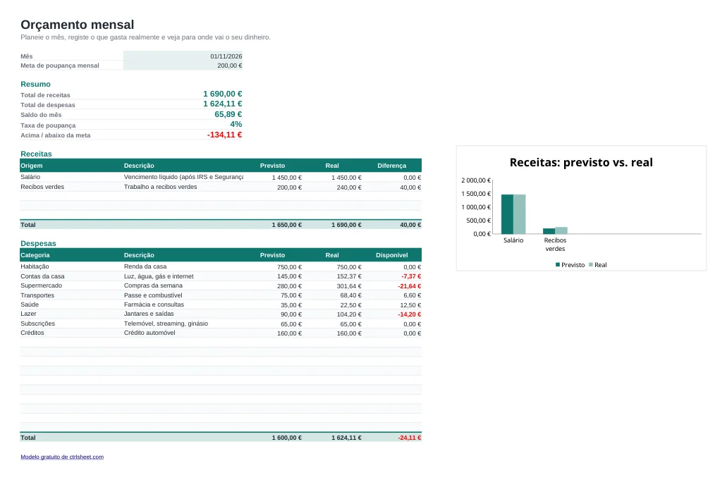 Pré-visualização do modelo Modelo de orçamento familiar mensal em Excel, folha Orçamento