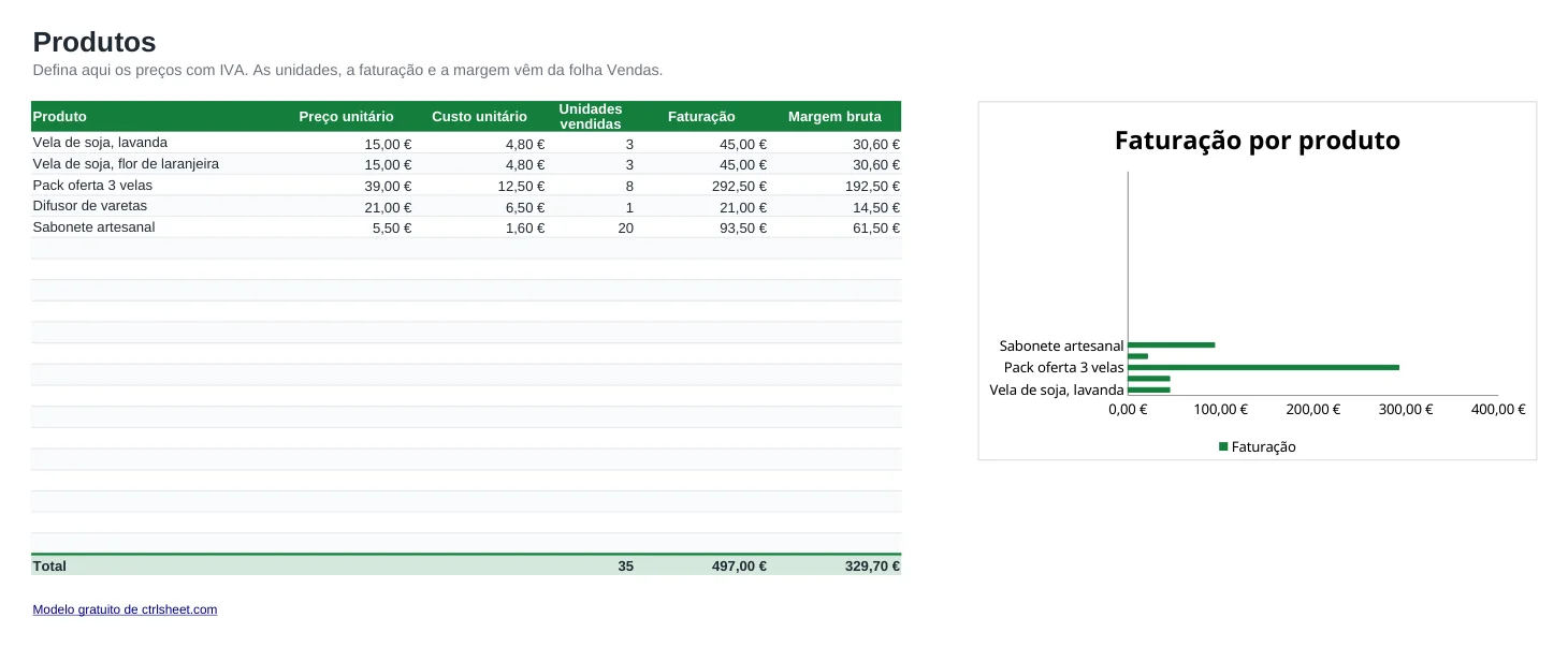 Pré-visualização do modelo Modelo de registo e mapa de vendas em Excel, folha Produtos