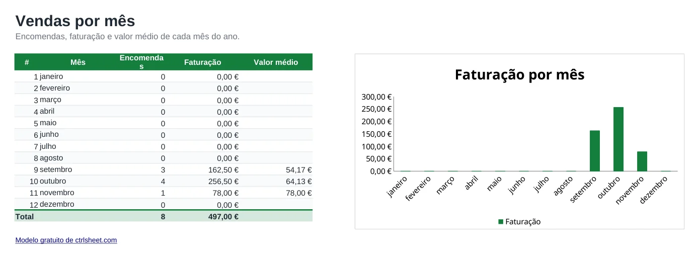 Pré-visualização do modelo Modelo de registo e mapa de vendas em Excel, folha Por mês