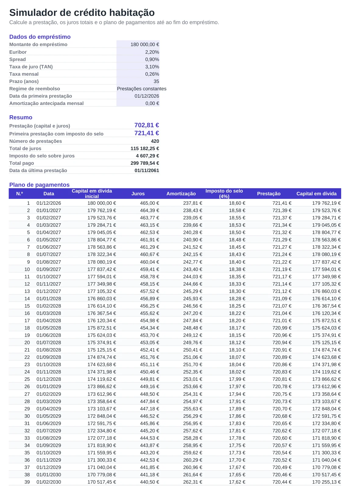 Pré-visualização do modelo Simulador de crédito habitação em Excel, folha Simulação